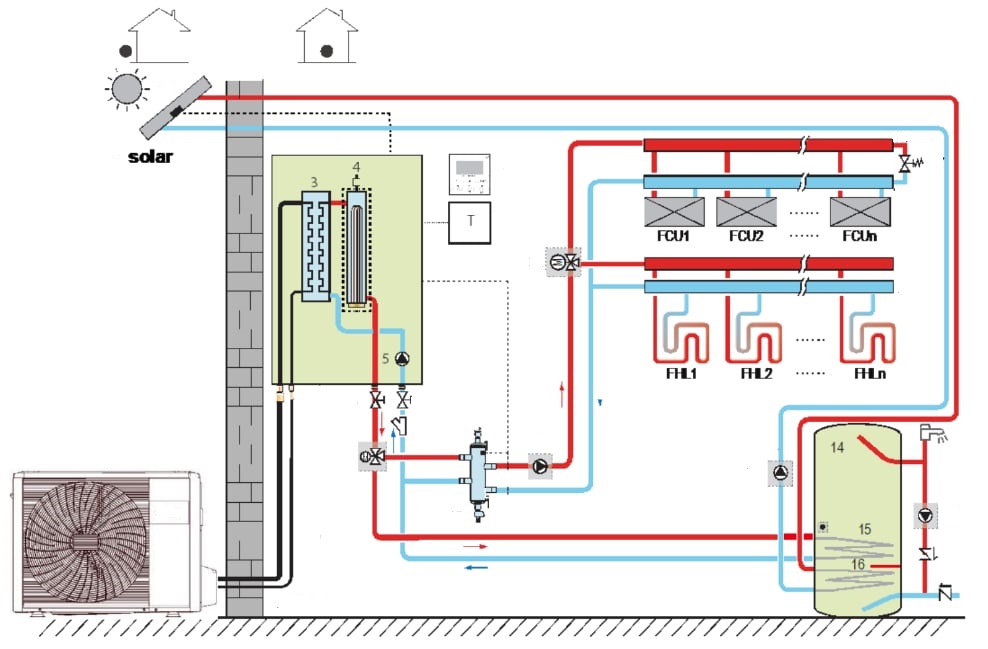 Schemat instalacji pompy ciepła split